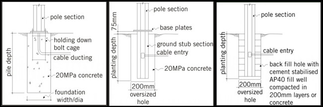 12mm 3.5mm dubbel steun Gegalvaniseerd Staal Pool voor vierkant licht gebruik 1
