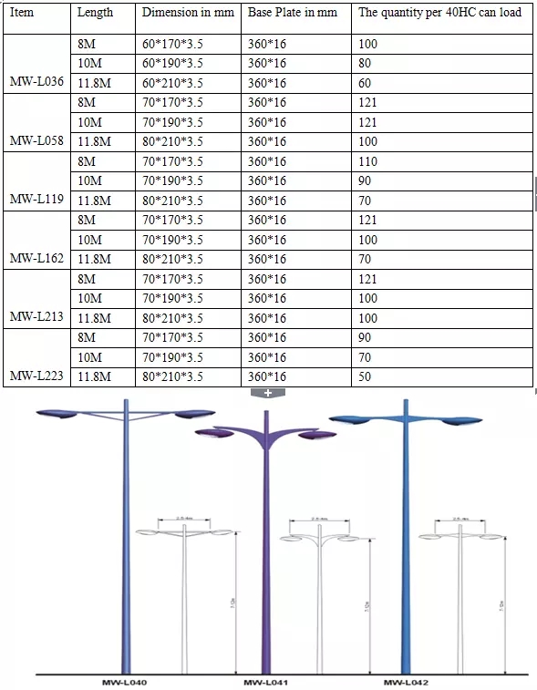 12 M Conoid Steel Power Pool 15 Jaar Garantie voor Straatlantaarn 0