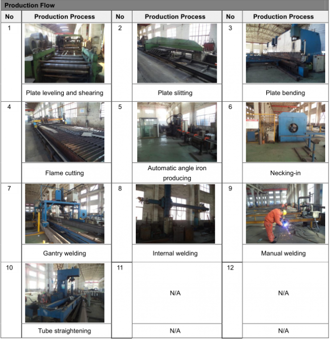 12m 13m 17m 19m Begrafenistype van Pool van de Staalmacht voor Elektrisch 0